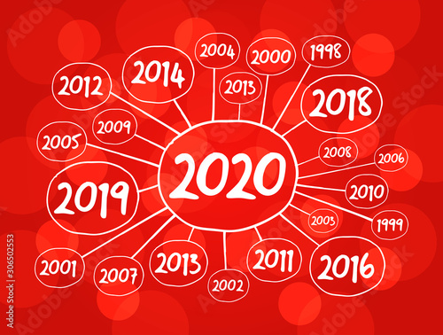 2020 Happy New Year and previous years mind map concept background