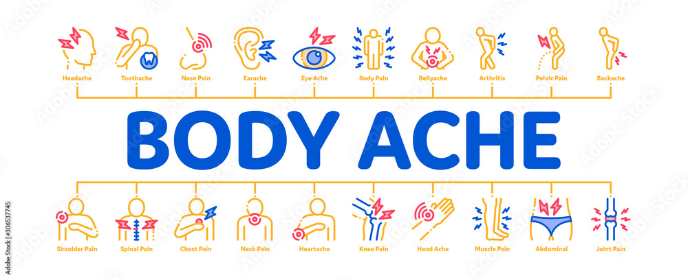 Body Ache Minimal Infographic Web Banner Vector. Headache And Toothache, Backache And Arthritis, Stomach And Muscle Ache, Eye And Foot Pain Illustrations