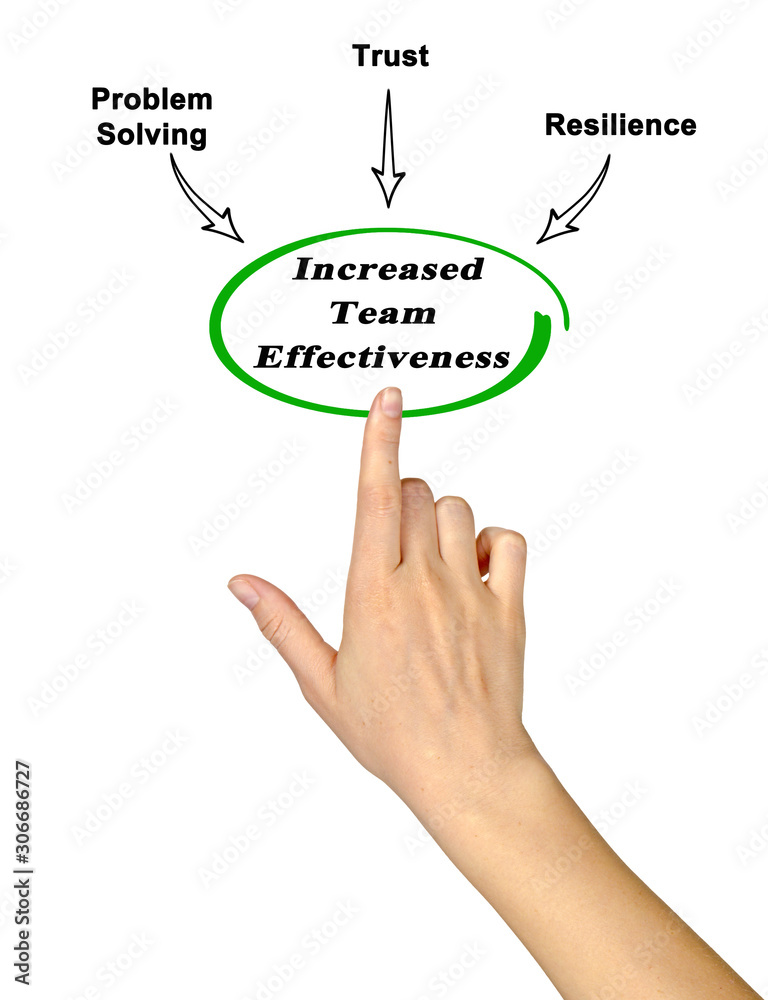 Drivers of Increased Team Effectiveness. Drivers of Increased Team Effectiveness.