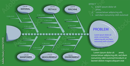 fishbone chart template,Cause and Effect / Fishbone Diagram.