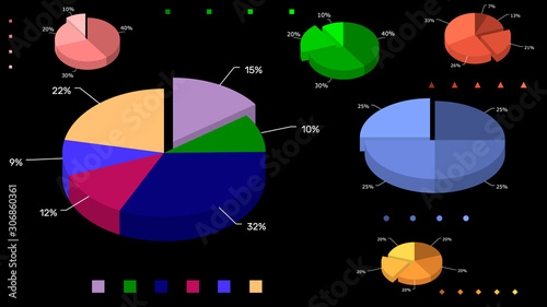 Different Pie chart set. Is...
