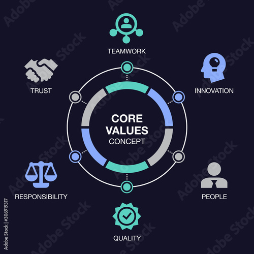 Simple infographic for core values visualization with colorful pie chart and icons, isolated on dark background. Easy to use for your website or presentation.