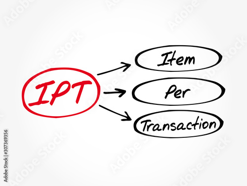 IPT - Item Per Transaction acronym, business concept background