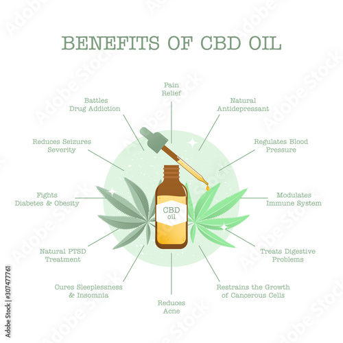 Benefits of CBD. Vector infographic concept.