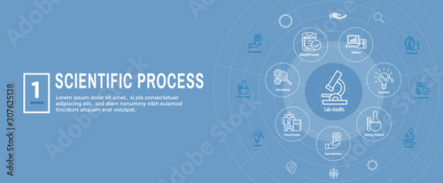 Scientific Process Icon Set with Web Header Banner