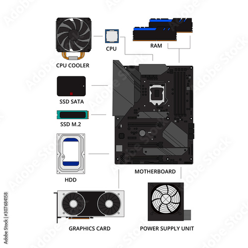 pc build components infographic collection set. how to build PC concept. motherboard, cpu, graphic card, hard disk, ssd, power supply, ram, in flat line art design isolated vector illustration style.
