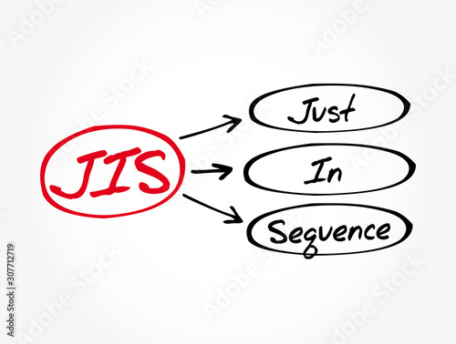 JIS - Just In Sequence acronym, business concept background