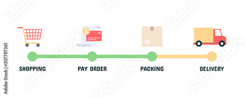 Infographic stages of online shopping