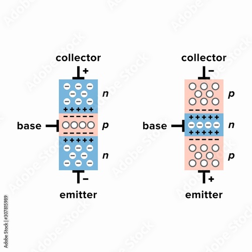 Photos Operation principle of n-p-n and p-n-p bipolar junction transistors