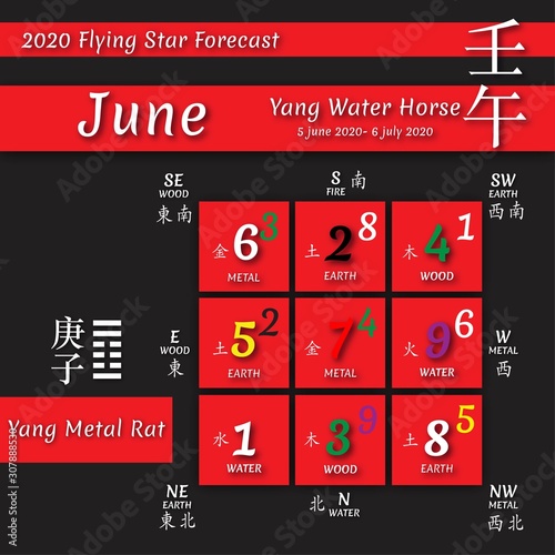 2020 chinese feng shui calendar.
