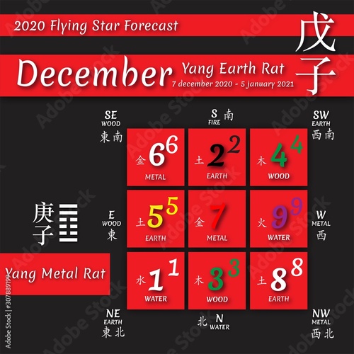 2020 chinese feng shui calendar.