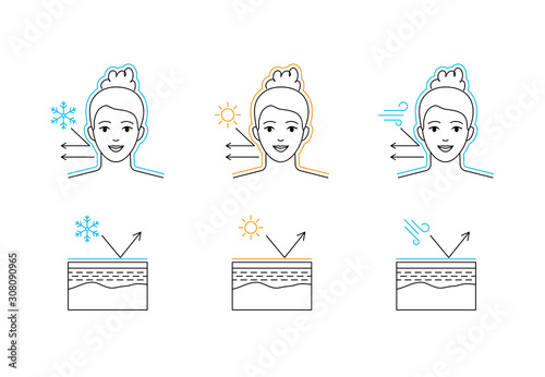 Skin protection from sun, cold, wind icons