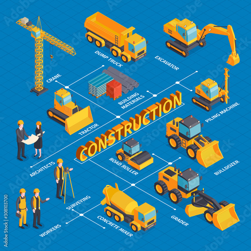 Isometric Construction Machinery Flowchart