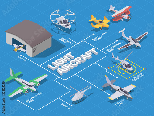 Air Transport Isometric Flowchart