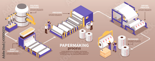 Paper Manufacturing Infographic Banner    