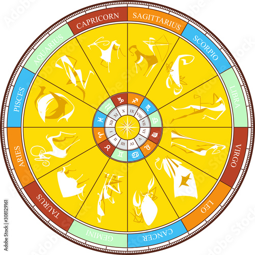 Zodiac Wheel