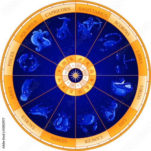 Zodiac Wheel