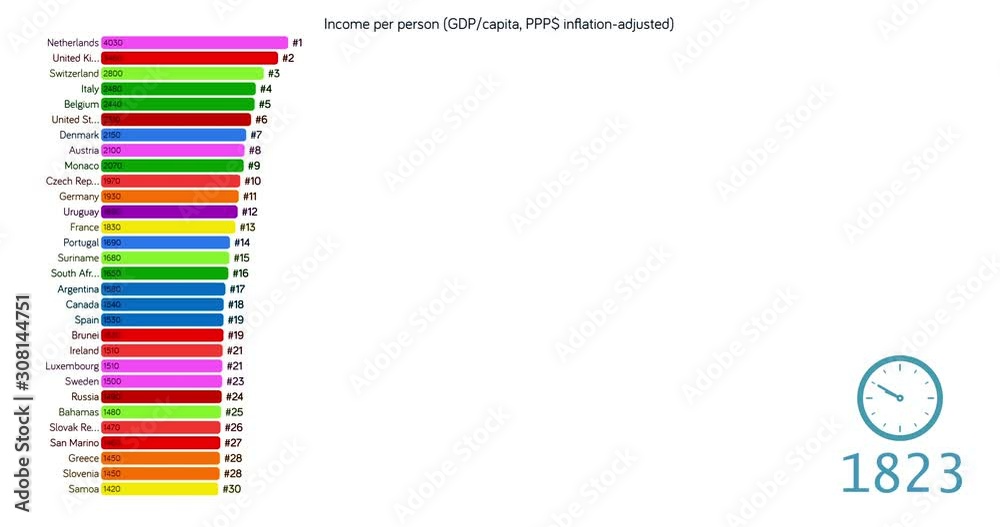 Rating of Africa countries by GDP. GDP per capita adjusted for ...