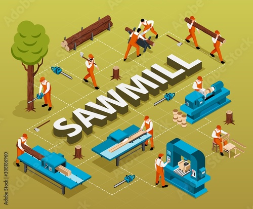 Sawmill Woodworking Isometric Flowchart