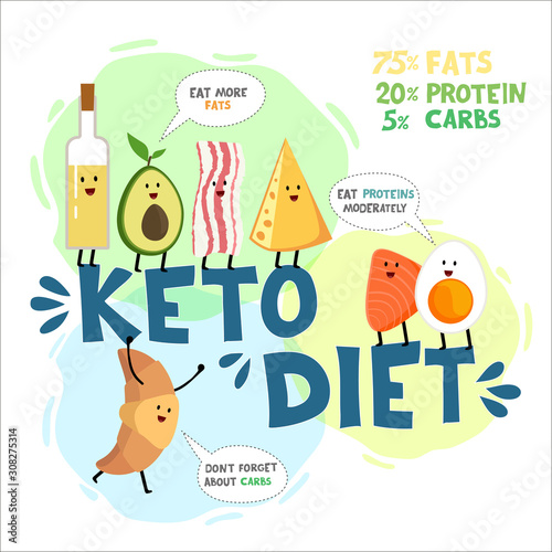 Ketogenic diet, conceptual vector illustration. Funny infographic of KETO ingredients made of ketogenic diet food. Oil, cheese, avocado, bacon, salmon, egg, croissant. Creative hand drawn font