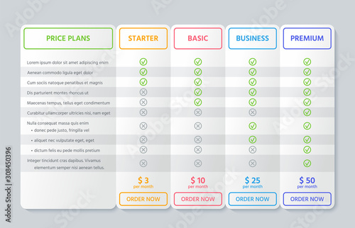 Table chart comparison. Vector. Price plan template with 4 columns. Checklist compare banner. Pricing grid for purchases, business, web services, applications. Flat line illustration. Colorful design.
