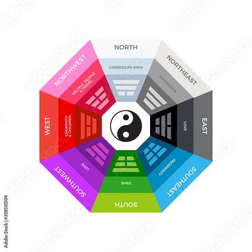 The Chinese Bagua Compass. Isolated Vector Illustration
