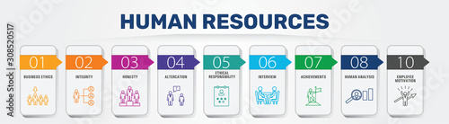 Human Resources Infographics vector design. Timeline concept include searching, resume, global search icons. Can be used for report, presentation, diagram, web design