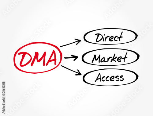 DMA - Direct Market Access acronym, business concept background