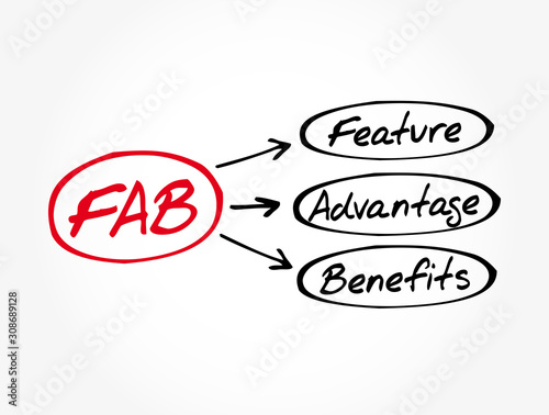 FAB - Feature Advantage Benefits acronym, business concept background