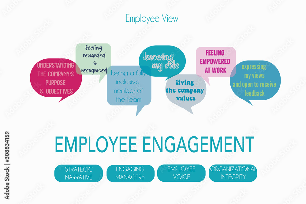 Obraz premium Employee Engagement, Employee View
