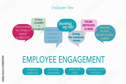Employee Engagement, Employee View