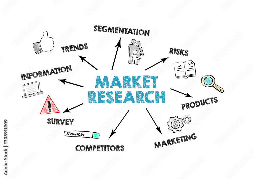 Market Research. Trends, Risks, Competitors and Marketing concept