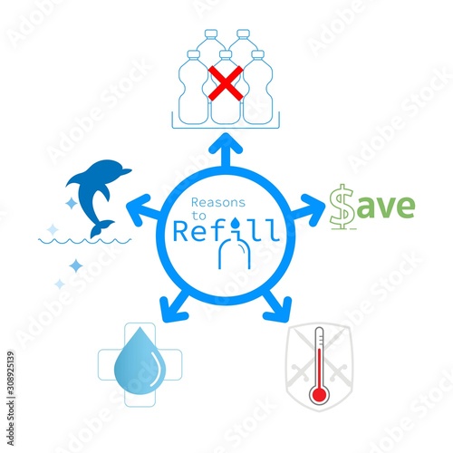 5 reasons to refill drinking water infographic design. Vector illustration outline flat design style.