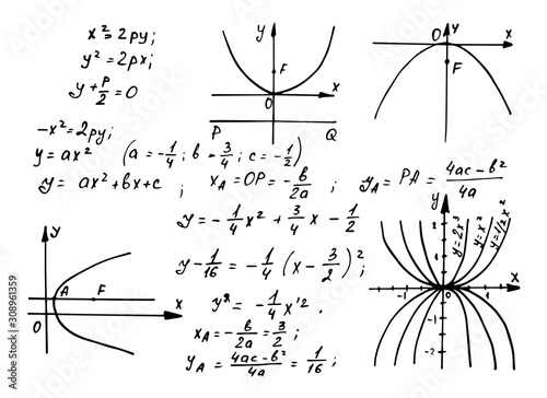 Vintage education and scientific background. Math law theory and mathematical formula, equation and scheme on whiteboard. Vector hand-drawn illustration.