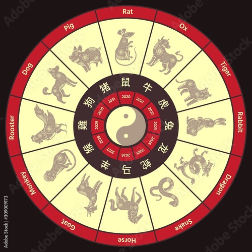 Chinese Zodiac circle calendar. Round traditional china horoscope, animal of year zodiacs. Astrological round twelve month asian calendar with animals silhouette vector illustration