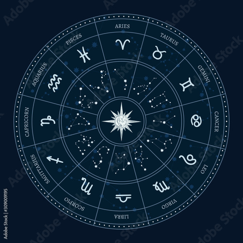 Astrology zodiac signs circle. Horoscope wheel with zodiac symbols, round astrological calendar. China zodiacal monkey, rabbit and snake new year magic symbols card vector illustration