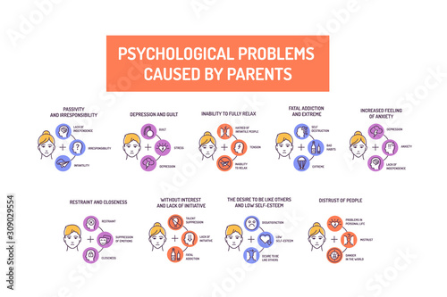 Psychological problems caused by parents color line icons set. Mental disorders. Connect with childhood and upbringing. Pictogram for web page, mobile app, promo. UI UX GUI design element.