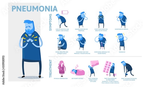 Pneumonia symptoms and treatment. Information poster with text and character. Flat vector illustration, horizontal.