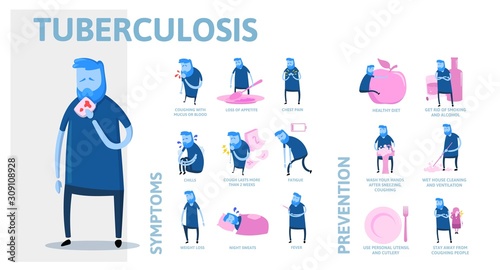 Tuberculosis symptoms and prevention. Information poster with text and . Colorful flat vector illustration, horizontal. photo
