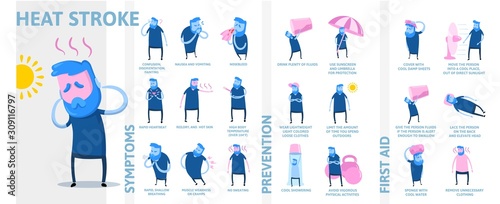Heat stroke infographics. Signs, symptoms, and prvention. Information poster with text and character. Colorful flat vector illustration on white background, horizontal.