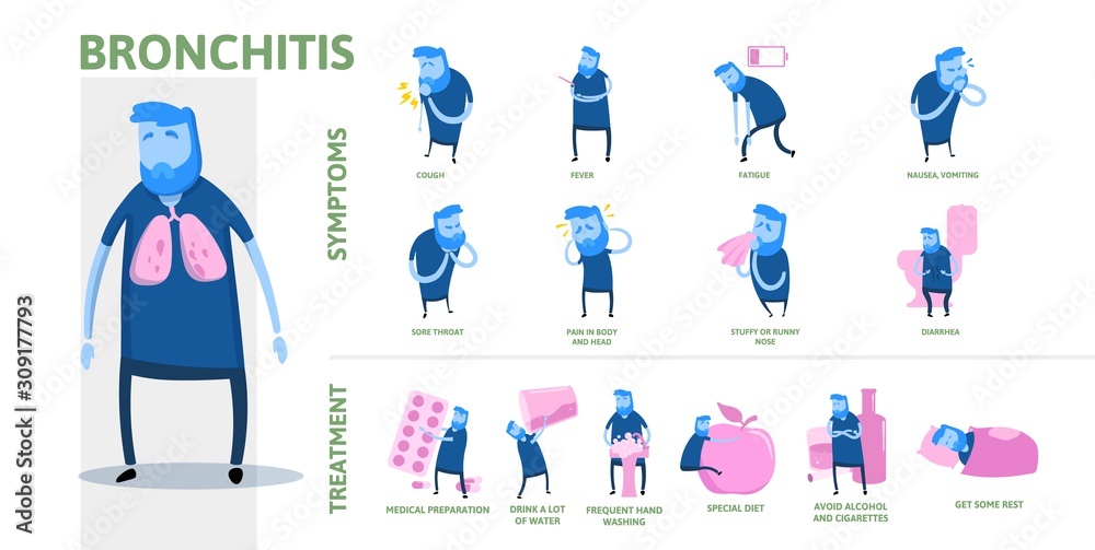 Bronchitis Symptoms And Treatment Infographic Poster With Text And Bronchitis Symptoms And Treatment Infographic Poster With Text And