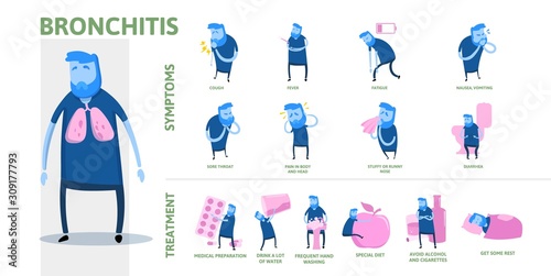 Bronchitis symptoms and treatment. Infographic poster with text and cartoon character. Flat vector illustration, horizontal.