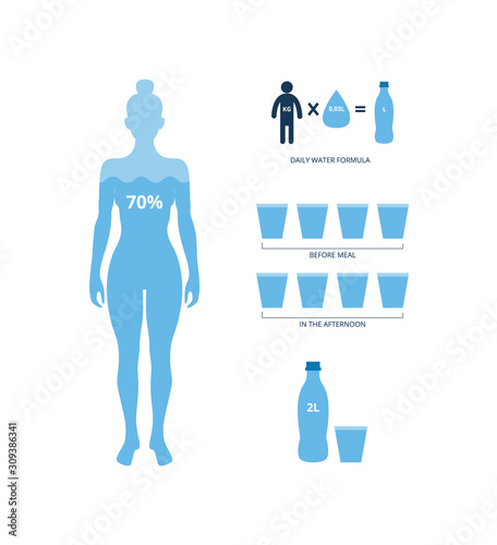 Daily water balance formula banner with human body vector illustration isolated.