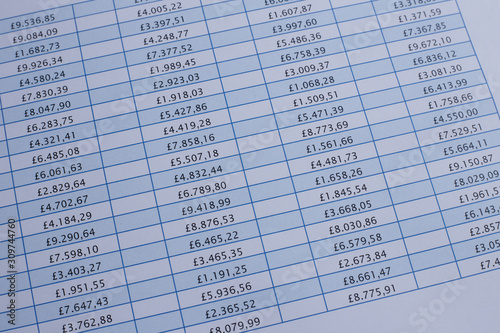 Financial spreadsheet on United Kingdom pounds, showing amounts of money.