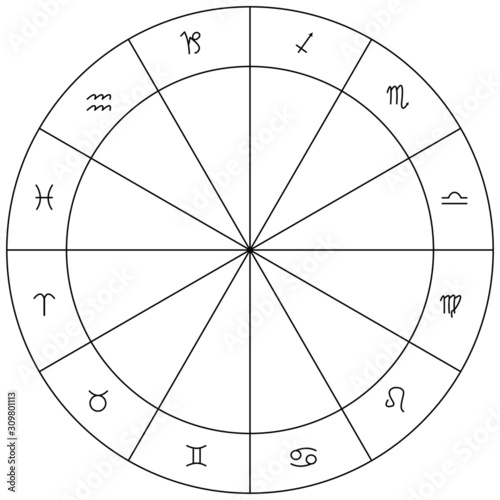 Zodiac Wheel