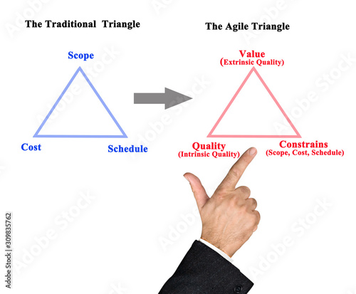 Traditional  Triangle vs Agile Triangle photo