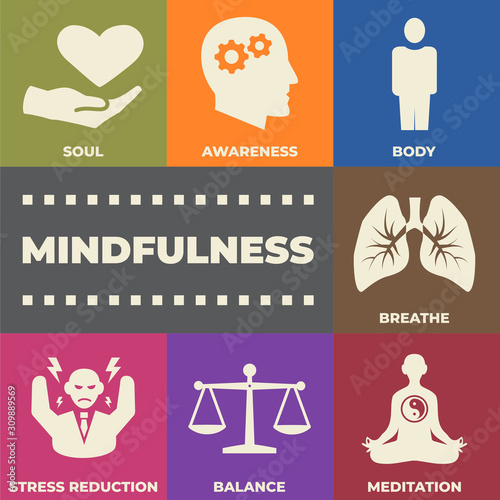 Fotografie, Obraz MINDFULNESS Concept with icons and signs