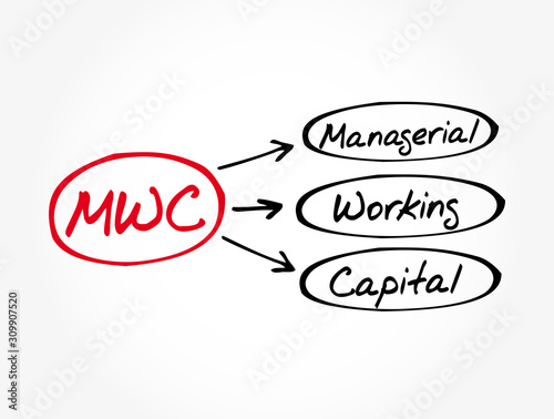 MWC - Managerial Working Capital acronym, business concept background