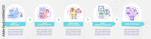 ATM instructions vector infographic template. Business presentation design elements. Insert ATM card. Data visualization, five steps, option. Process timeline chart. Workflow layout, linear icons