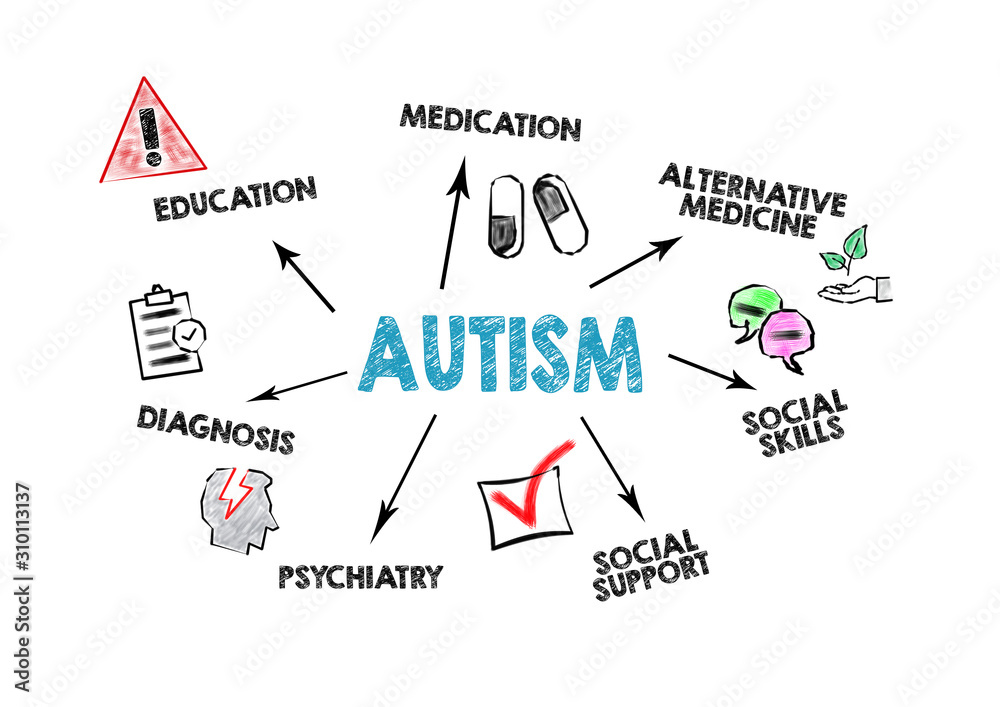 Autism. Diagnosi, Medicine, and Education concept. Chart with keywords and icons Autism. Diagnosi, Medicine, and Education concept. Chart with keywords and icons